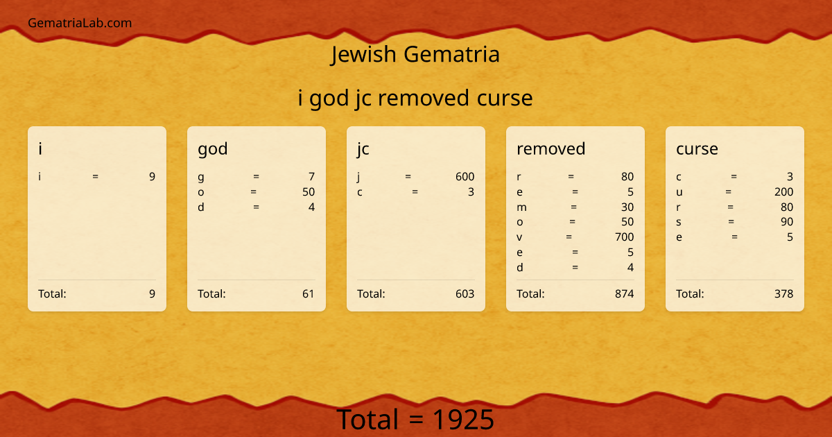 i god jc removed curse in jewish Gematria
